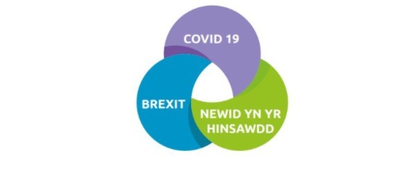 Three overlapping circles in purple, blue, and green labeled COVID-19, Brexit, and Newid yn y Hinsawdd, forming a Venn-style diagram.